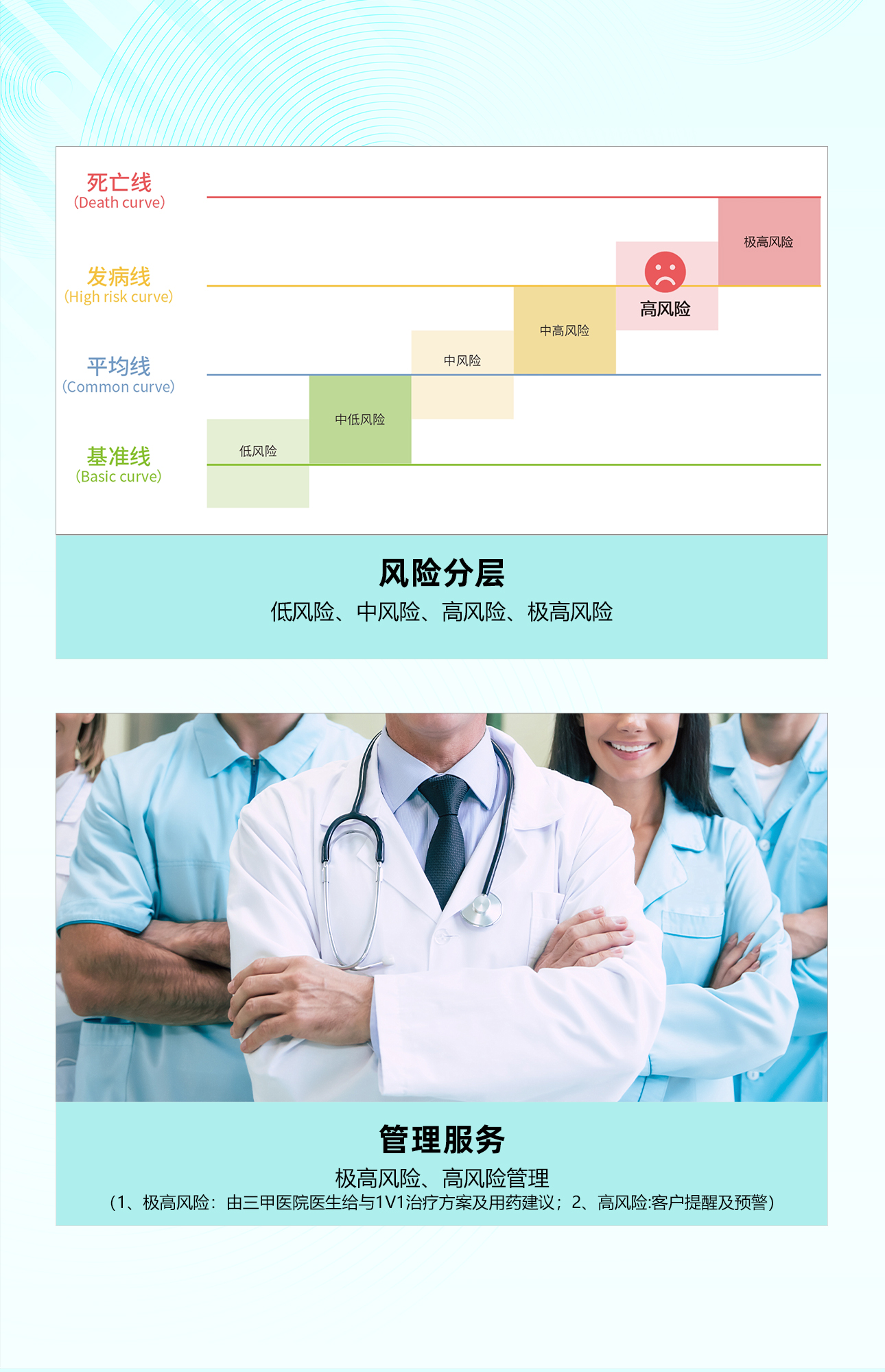 风险分层与管理服务